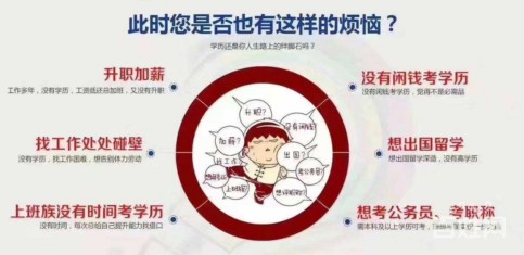 自学考试大专需要多少钱 需要什么条件